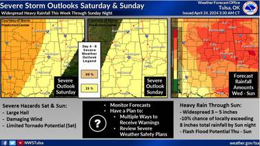 Chance of severe storms lingers through the rest of the week