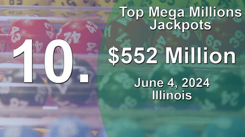 Top Mega Millions Jackpots